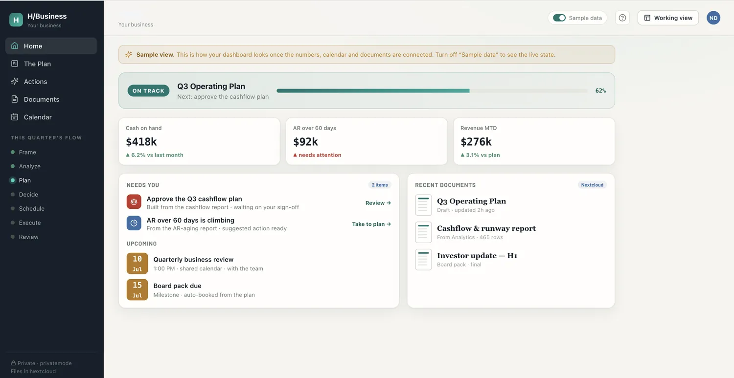 H-Business dashboard with the operating plan, key numbers and recent documents